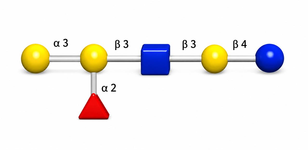 Glycoscience product image 12