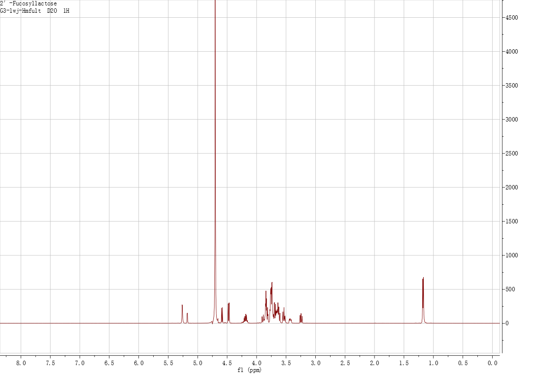 Oligosaccharide standards: Proton NMR · oligosaccharide example 1