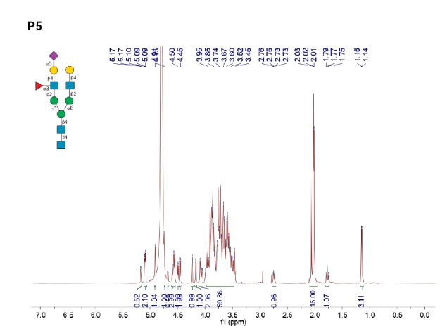 Proton NMR · alternative antenna arrangement, supplied project characterization spectrum